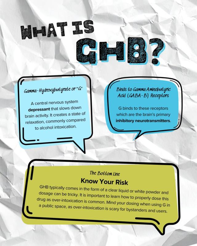 What is GHB? Infographic