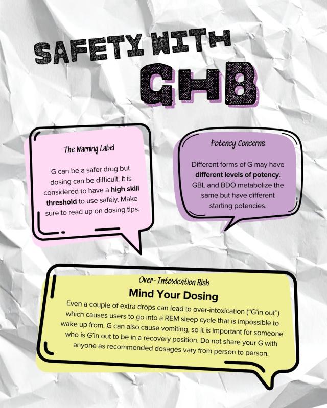 Safety With GHB Infographic